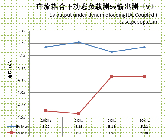 VP550评测 