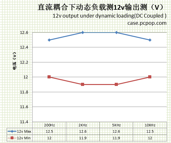 VP550评测 