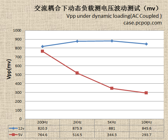 VP550评测 