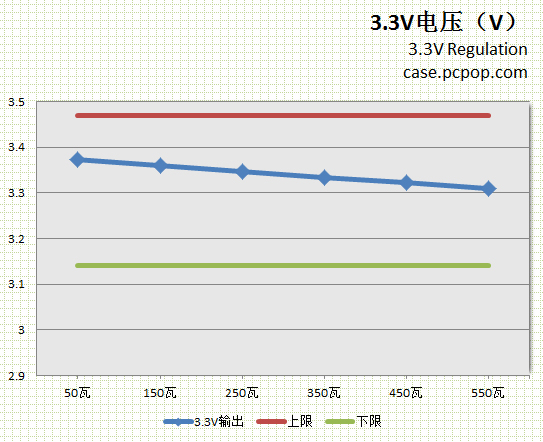 VP550评测 