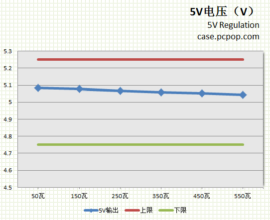 VP550评测 