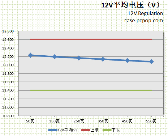 VP550评测 