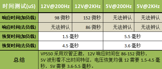 VP550评测 