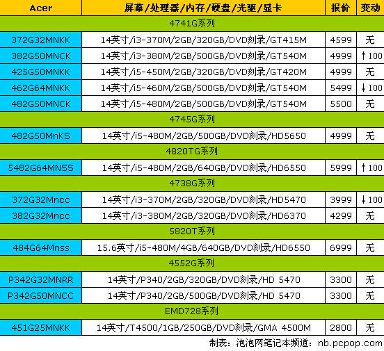 神舟精盾全面降价！17品牌笔记本报价 