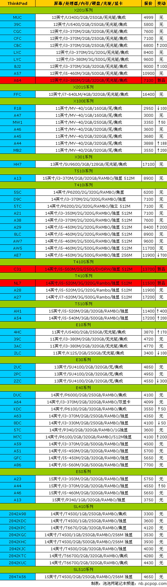 神舟精盾全面降价！17品牌笔记本报价 