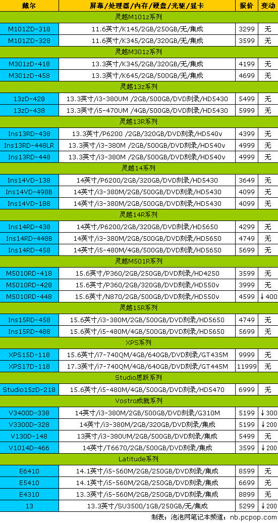 神舟精盾全面降价！17品牌笔记本报价 