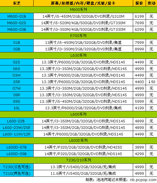 神舟精盾全面降价！17品牌笔记本报价 