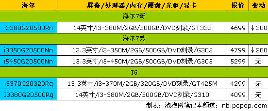 神舟精盾全面降价！17品牌笔记本报价 