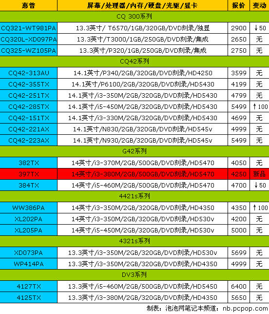 神舟精盾全面降价！17品牌笔记本报价 