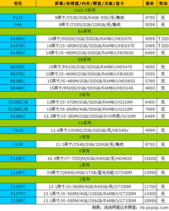 神舟精盾全面降价！17品牌笔记本报价 