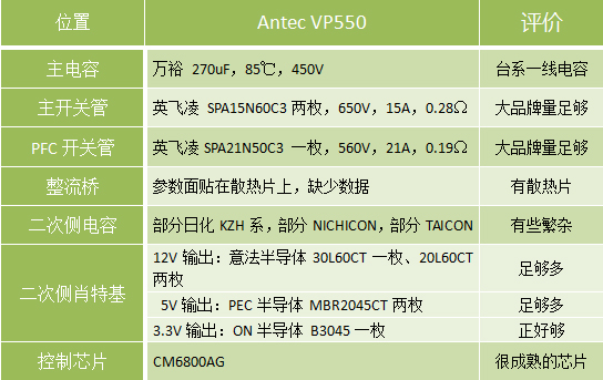 VP550评测 