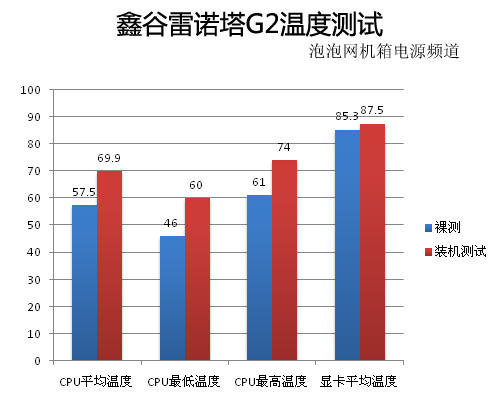 雷诺塔G2机箱评测