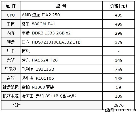 比手机还便宜!AMD高频双核PC不足2900 