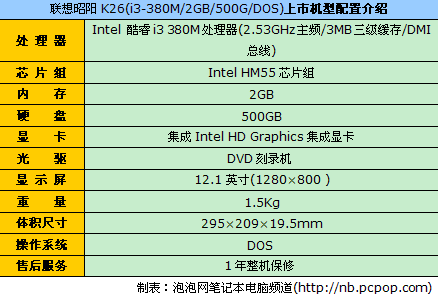 轻便酷睿i3小本 联想昭阳K26仅4799元 