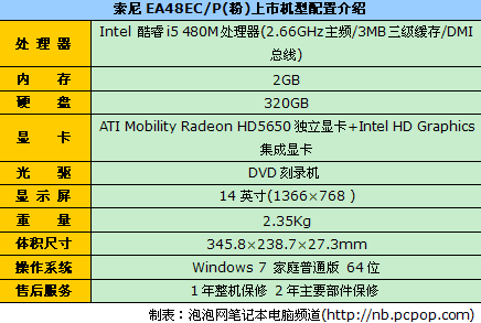 酷睿i5家用本 索尼EA48EC/P仅6150元 