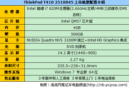 酷睿i7双显本 ThinkPad T410售23400 