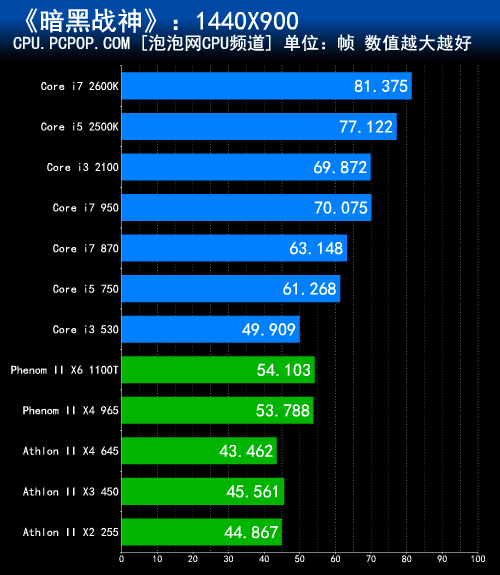 《战神》已登陆PC？《暗黑战神》评测 