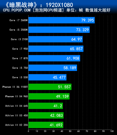 《战神》已登陆PC？《暗黑战神》评测 