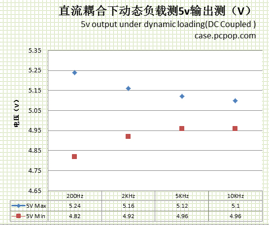 先马黑魅评测 