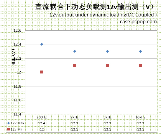 先马黑魅评测 