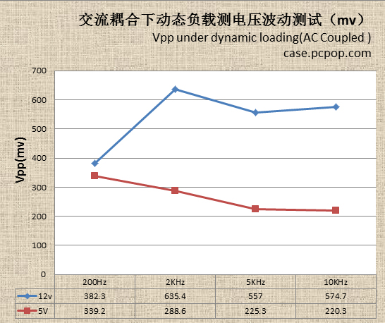 先马黑魅评测 