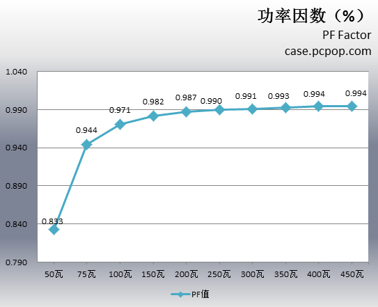 先马黑魅评测 