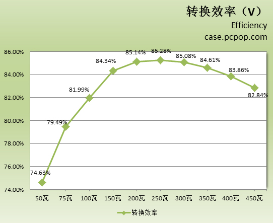 先马黑魅评测 