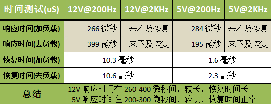 先马黑魅评测 