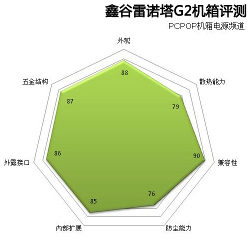 雷诺塔G2机箱评测