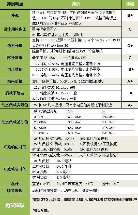 先马黑魅评测 