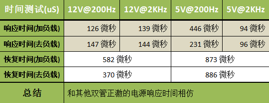 种子电源经典650评测 