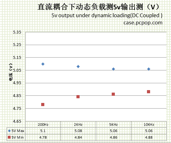 种子电源经典650评测 