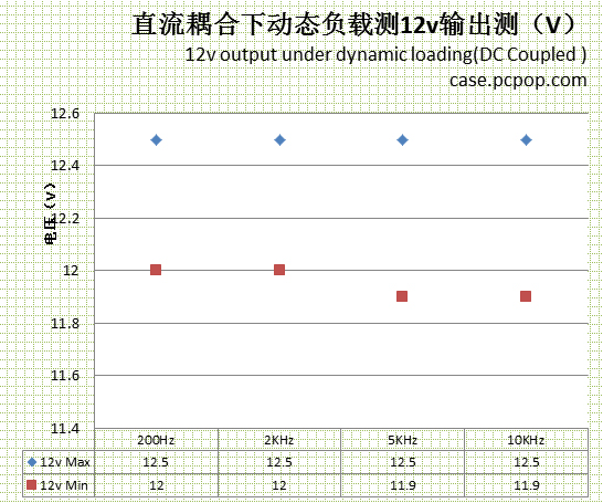 种子电源经典650评测 