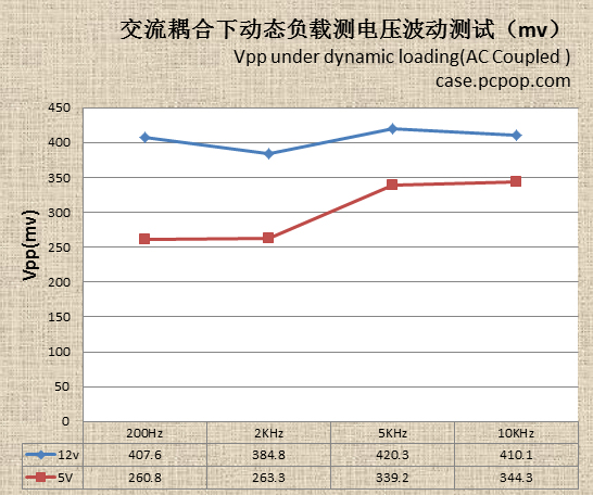 种子电源经典650评测 