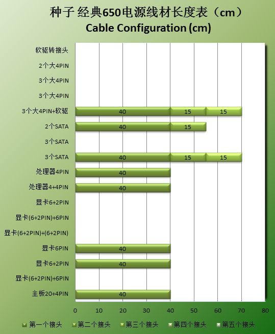 种子电源经典650评测 