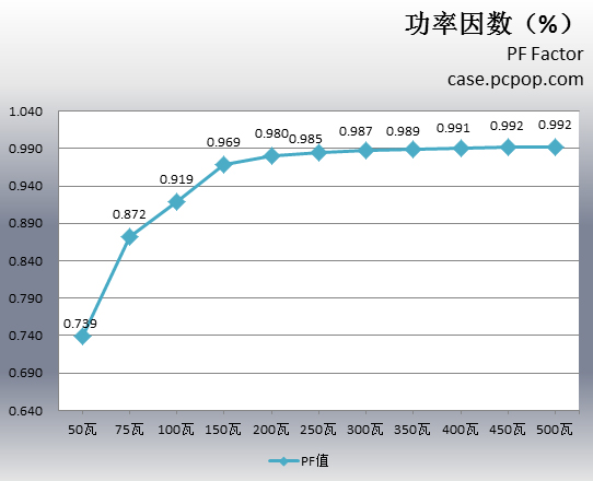 种子电源经典650评测 