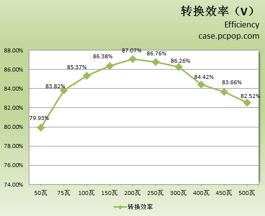 种子电源经典650评测 