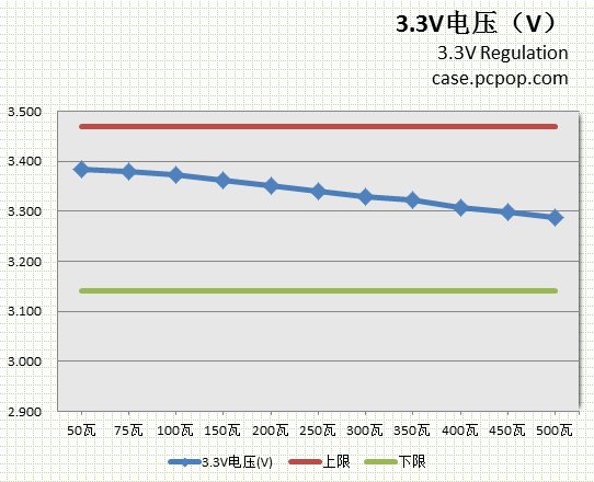 种子电源经典650评测 