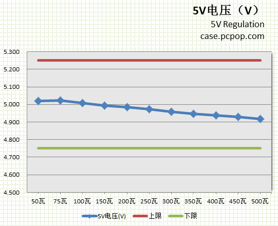 种子电源经典650评测 