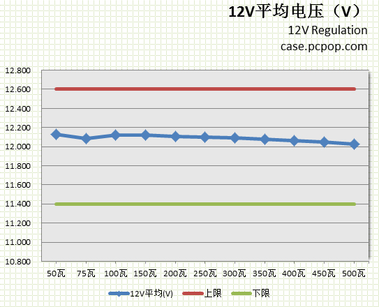 种子电源经典650评测 