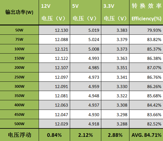 种子电源经典650评测 