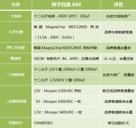 种子电源经典650评测 