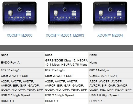 HDMI 1.4接口！摩托X00M平板机今上市 