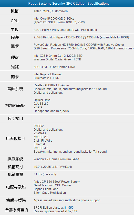 使用Antec机箱的品牌机评测 