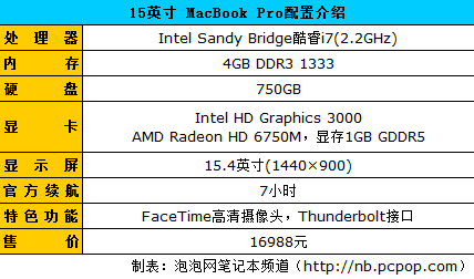 新款MacBook Pro配置速查 未采用SSD! 