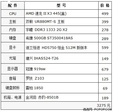 榨干每分压岁钱！速龙II三核超值平台 