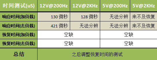 EA380D铜牌测试 