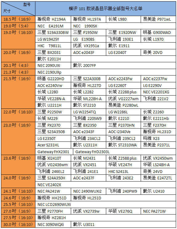 横评综述 基本完成状态 