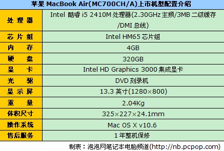 尊贵向征 苹果MC700CH/A报价仅8500元 