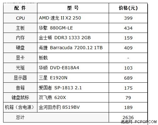 超给力性价比!AMD高频双核PC不足2700 